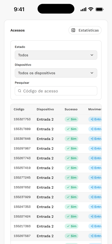 Controlo de acessos